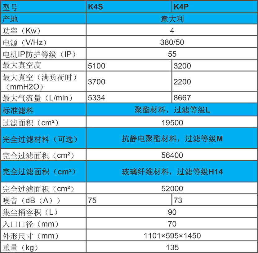 KEVAC 4KW 工業(yè)吸塵器 K4S、K4P
